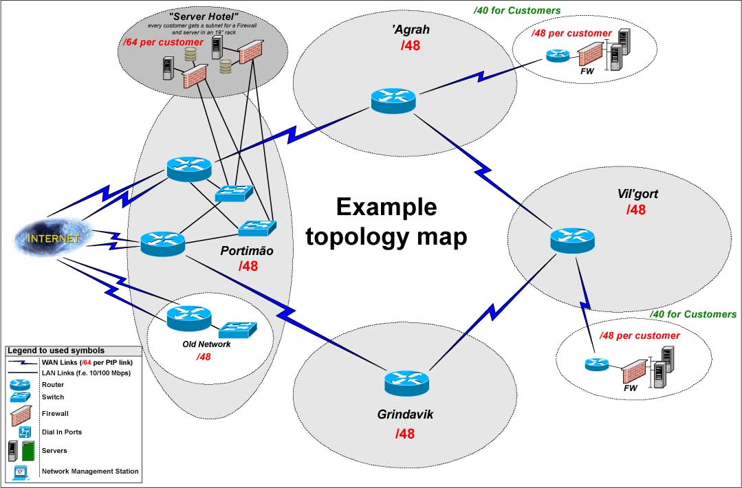 network topology map